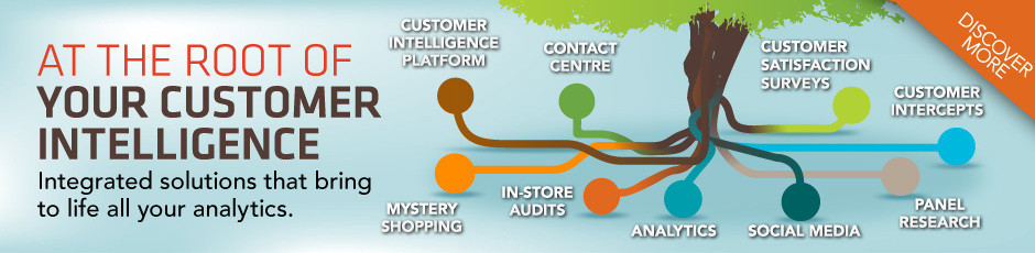Mystery Shopping Company - Market Force